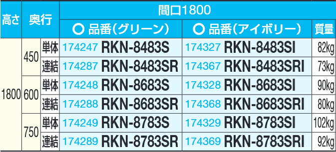 ���������ӡۡ�ľ���ʡۥ����� SAKAE RK��å�����ê������(Ϣ��/3��) W1800��D450��H1800 �����ܥ꡼ RKN-8483SRI