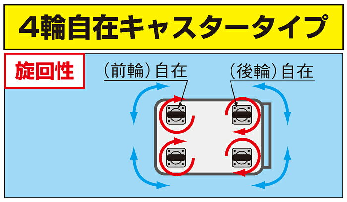 【送料別途】【直送品】サカエ SAKAE ニューCSスーパーワゴン(抗菌・抗ウイルス天板付) W750×D500×H900 (ホワイト×ブルー) CSWA-608VBJW [3]