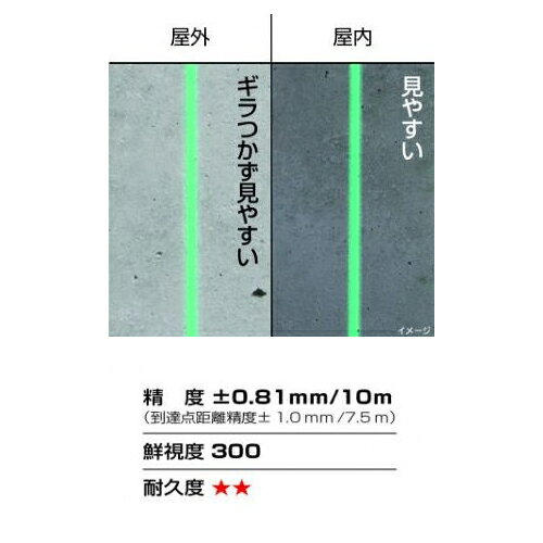 タジマツール Tajima ZERO BLUE ゼロブルーKJY 受光器・三脚セット ZEROB-KJYSET