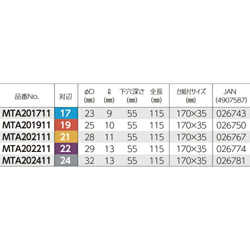 ベッセル VESSEL 超剛鍛ミラーソケット 対辺24×115 MTA202411 [3]