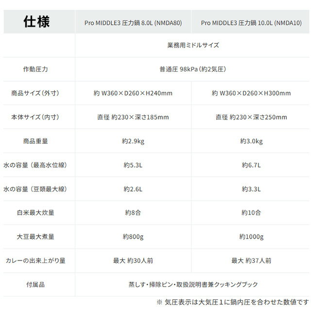 [610225] Wonder chef Pro MIDDLE3 ワンダーシェフ プロミドル3 ワンダーシェフ 圧力鍋 プロ仕様 両手圧力鍋 8L 全面三層構造 【送料無料】 2