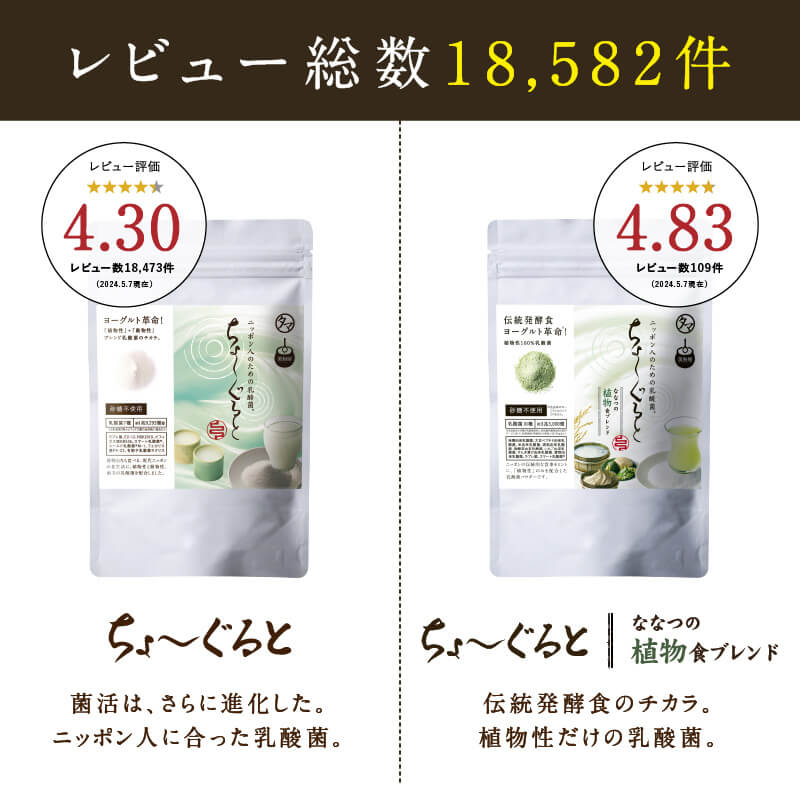 ＼クーポン利用で2,000円OFF／5兆2000億個の乳酸菌を体験。乳酸菌＆ビフィズス菌 美粉屋 ちょーぐるとWセットおなかに届けたい善玉菌ケア乳酸菌飲料|サプリメント 乳酸菌ドリンク 乳酸菌サプリ 送料無料 プレバイオティクス シンバイオティクス ちょーぐると 2