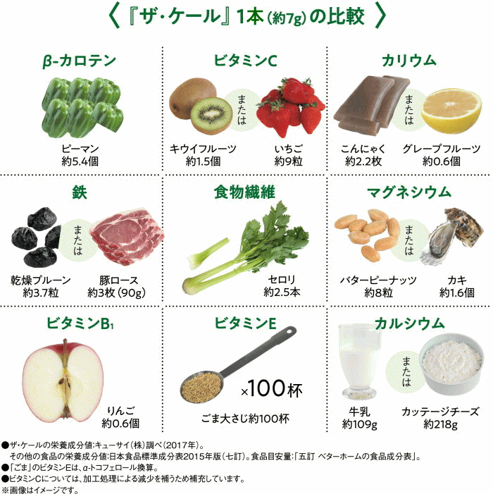 国産ケールをまるごと粉末に!
