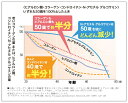 キューサイ グルコサミン・コラーゲンプレミアム 3g×60袋 ＋おまけつき 3