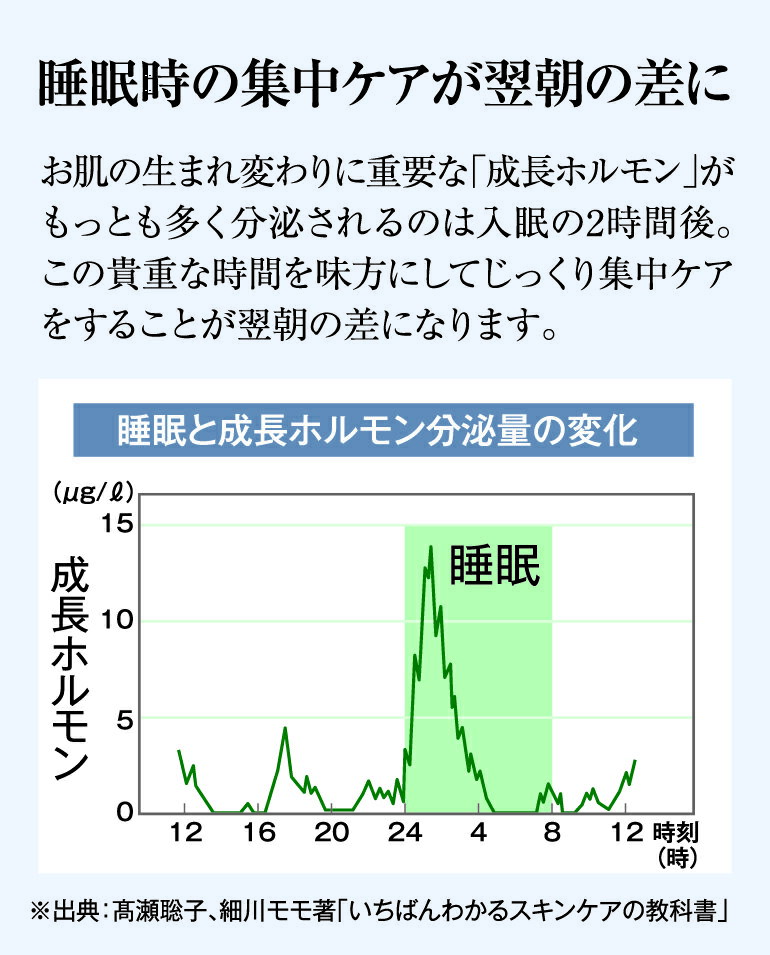 【17％OFF スーパーSALE期間限定価格】キューサイ コラリッチ ナイトクリーム リペ...
