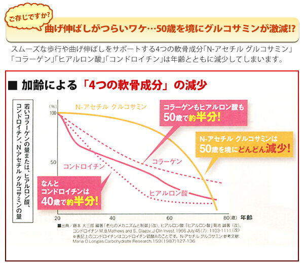 キューサイ グルコサミン コラーゲン プレミアム 粉末 60包入