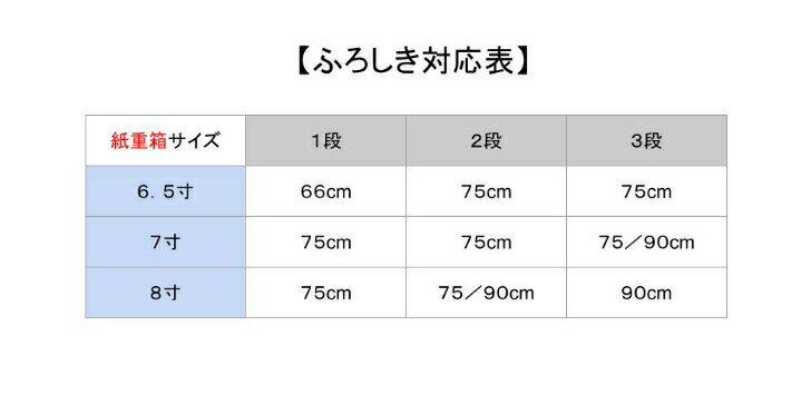 風呂敷 M鮫小紋 750×750mm （20枚入り） 3