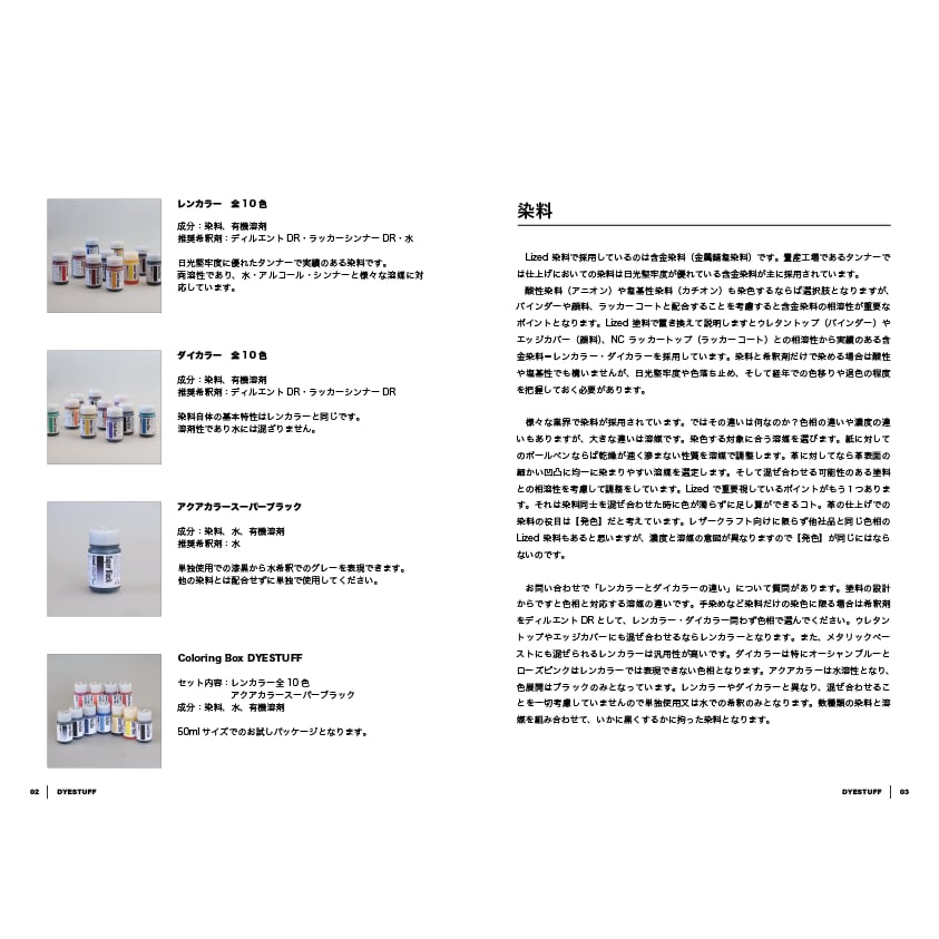 Lized �ڥƥ����ȡ�How-to Know-how �פλž夲�ˤĤ���