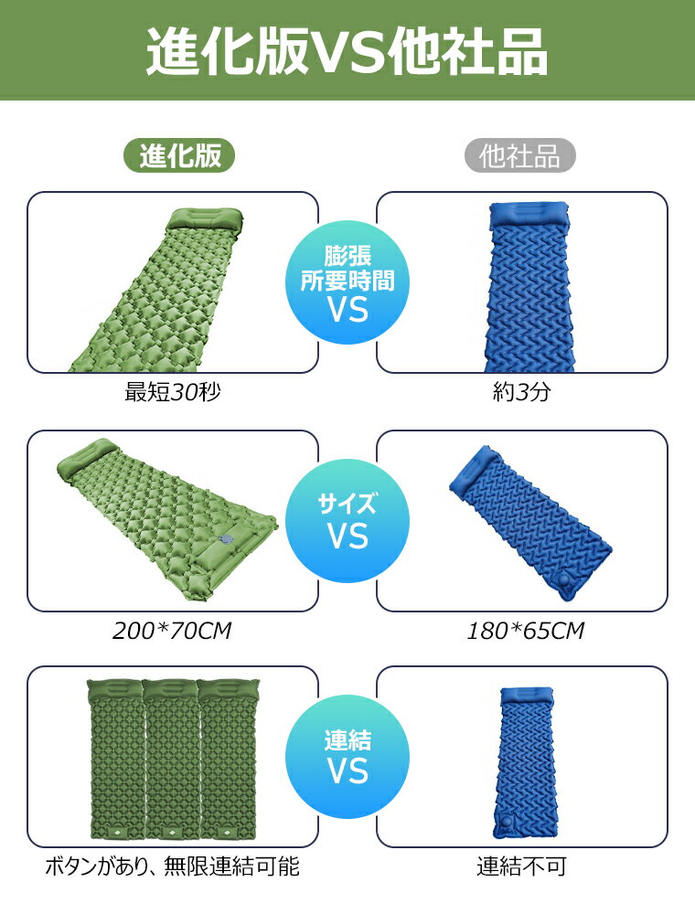 エアーマット エアーベッド 車中泊マット 200x70cm キャンプマット 折り畳み 枕付き キャンピングマット 足踏み式 幅広 アウトドアマット テント キャンプ 軽量 無限連結可能 防水防潮 防災 40Dナイロン+TPU生地 キャンプ ツーリング おうちキャンプ通販格安セール情報 楽天 通販