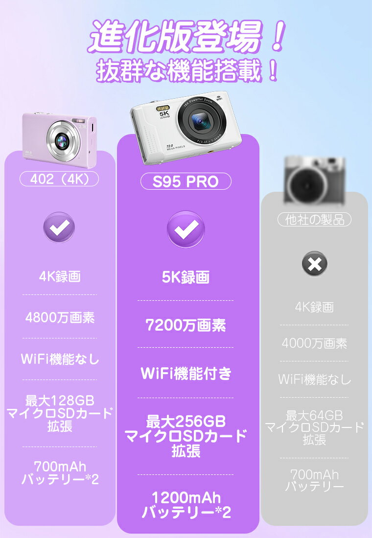 ������256GB�������ա��ȥ������Ҷ� ��7200�����ǡ�5K������١�2�ĥХåƥ꡼̵��£�ץǥ����륫��� �ǥ����� ���å������ �Ҷ��ѥ���� 5KϿ�� 2.8���������� �ǥ����� �����ޡ� 16�ܥ����� �ӥǥ�Ͽ�� �ǥ����륫��� �ΰ�ȥ� �ץ쥼���