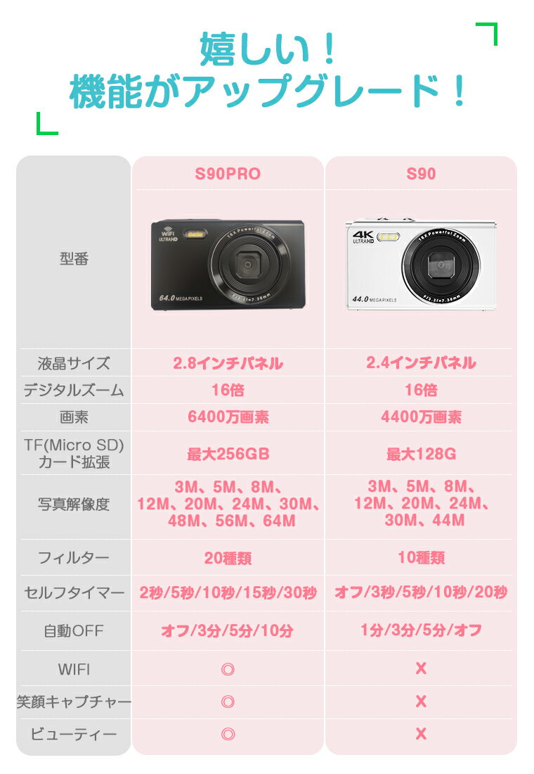 ���ư���ĩ��7,580��6,580�ߡ���������2��&32GB SD������̵��£��ۥǥ����륫���wifi�б��ǥ����� ������6400��/4400������ 4KϿ�� 16�ܥ��������Ψ ���� ����饭�å������ �ȥ������ �ݥ��å�2.8/2.4����� �Ҷ� Ϣ³Ͽ�� ���� ������ �鿴�ԥǥ�����ץ쥼���