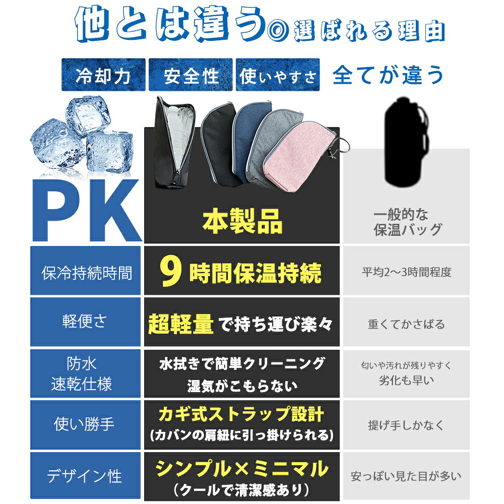 ＼スーパーSALE／ペットボトルカバー 保冷 最強 9時間キープ 保温兼用 結露防止 撥水 軽量 ペットボトルホルダー 長時間 収納 ペットボトルクーラー スリム おしゃれ 通勤 通学 アウトドア キャンプ 旅行 4色展開 暑さ対策 熱中症対策 シンプルデザイン labeaura-10000938 LA BEAURA サンプル画像2