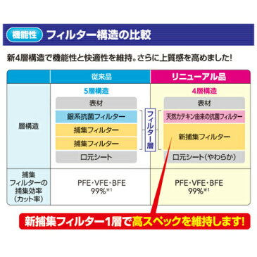 【興和/KOWA】三次元マスク ふつうMサイズ ホワイト(7枚入)【4987067325306】【日本製】