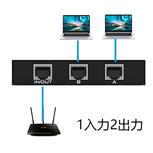 LAN���ش��������2��1/1��2���ء����������ŵ����� Ĺ���� �ݡ��Ȥ�Ʊ��¦�����������ä��� ������̵��