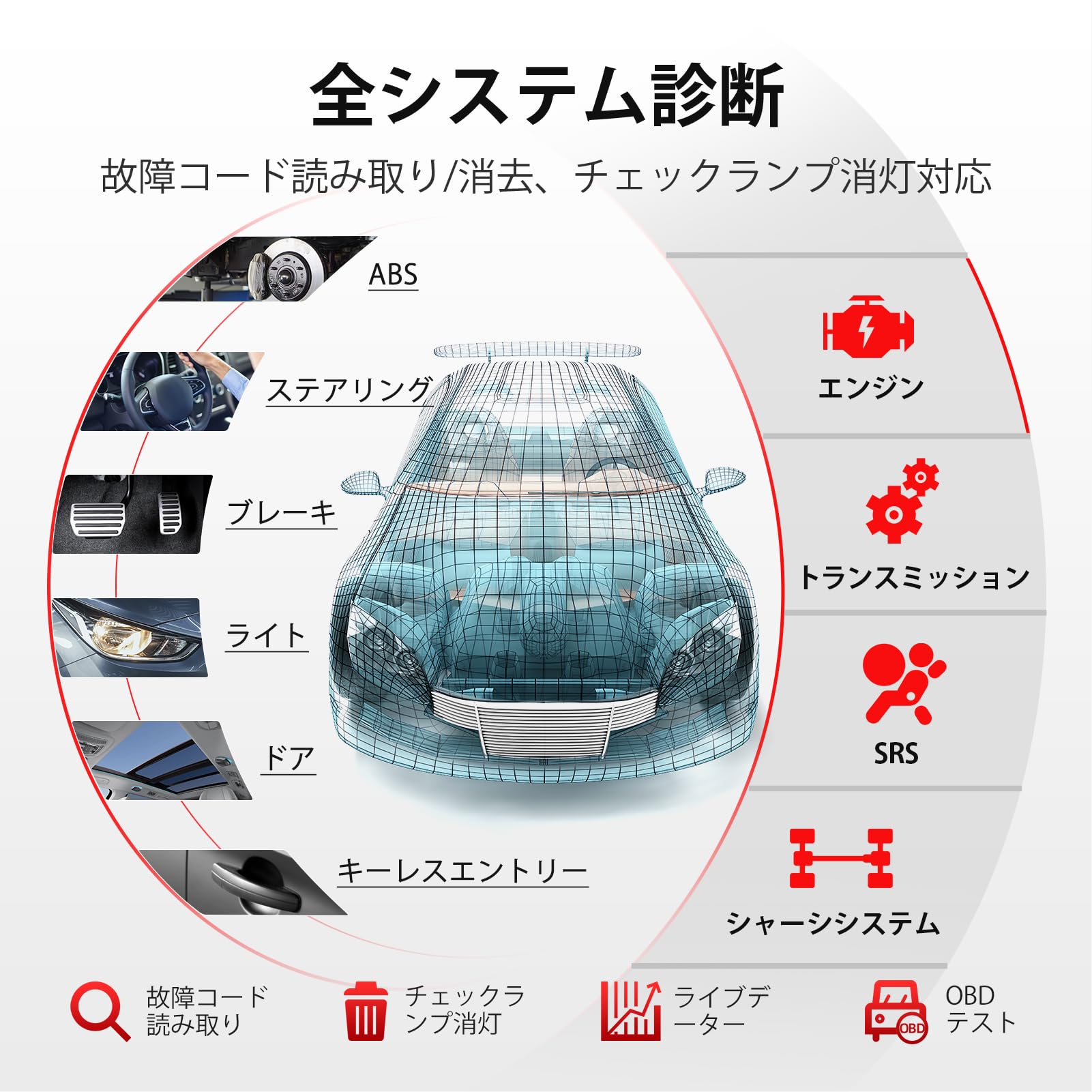 CRP123X Plus obd2 ���ǵ� ���֥����ƥ���� 3�ꥻ�å� �ϥ��֥�å� ���ܼ� obd �ָ� �б� ������� �ġ��� ������̵��