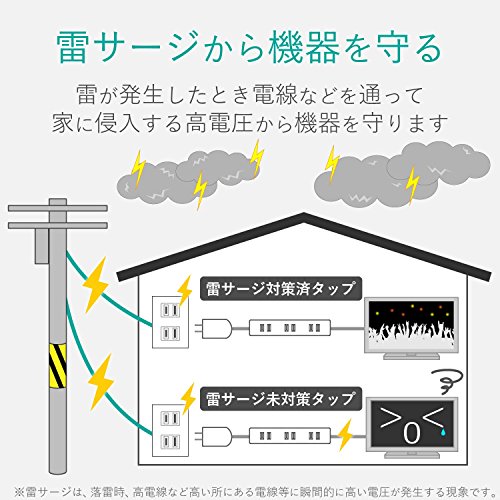 エレコム 電源タップ 雷ガード 個別スイッチ ほこりシャッター付 スイングプラグ 4個口 5m ブラック AVTK6A2450BK 送料　無料