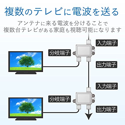 DXアンテナ 分岐器 2K 4K 8K 対応 1分岐 屋内用 F型端子 ノイズに強いダイカスト製高シールド構造 1CMS 送料　無料