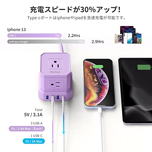 Micshion キューブ型電源タップ（400W 延長コード コンセントsb付き 雷ガード 5個A口 3個Bポート 1個ype タコ足配線 テ