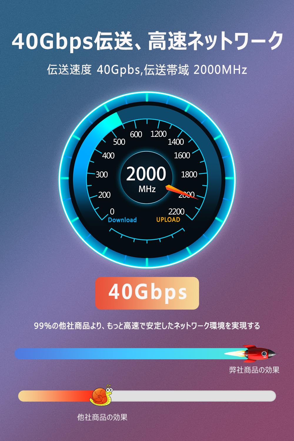 ANケーブル A8 0.5 本 R45 コネクタ 360°回転 字型 直角 細いケーブル カテゴリー8 高速40Gbps/000MHz F A8