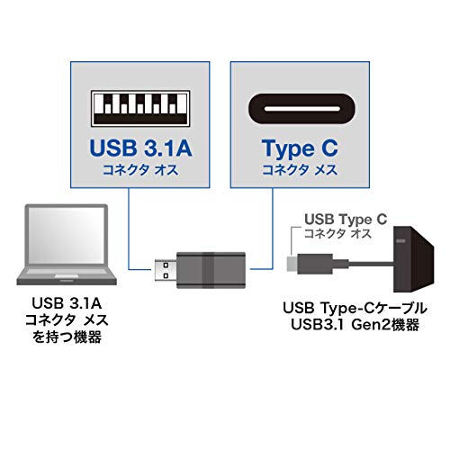 【送料無料】【中古】PS プレイステーション 電車でGO! マメコン PS コントローラー プレステ