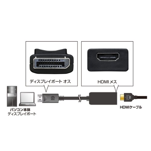 サンワサプライ DisplayortHDM変換アダプタ 0. ADDHD0