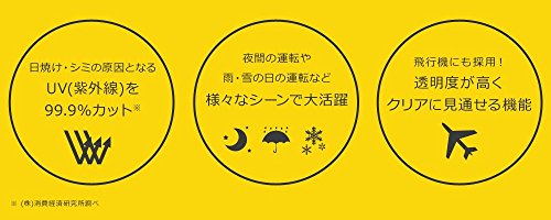 ダイレクトテレショップ『パーフェクトビュー』