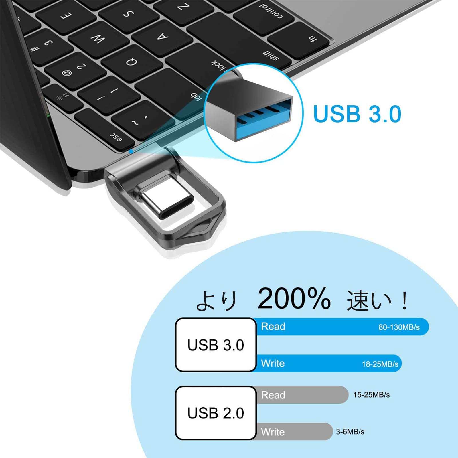 B����3GB ype ���� B3.0 in1 OG �ǥ奢����� ���꡼���ƥ��å� ��������դ� ��° �ɿ�360�ٲ�ž�ǥ����� ��