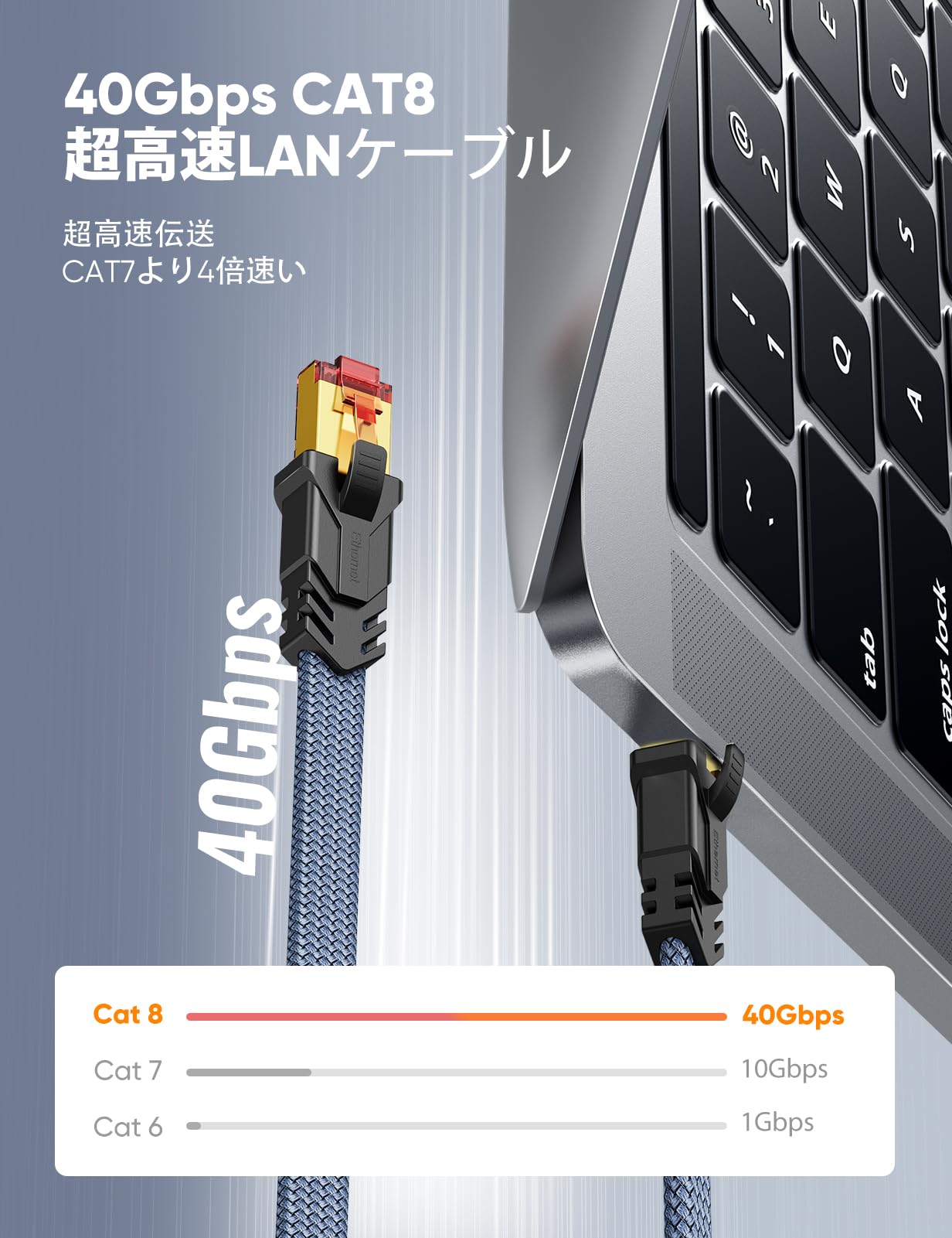 ANケーブル 0.5M A8 カテゴリー8 超高速 R45 コネクタ 有線lan フラット らんケーブル 40Gbps/000MHz A8準拠