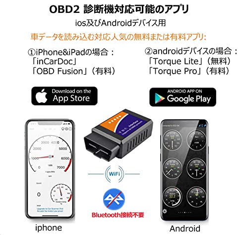 Rnbod EM37 OBD ���ǵ� OBD �������ġ��� V1.5 WiFi ��ư�� �ξ���ǵ� ihoneO/Android��Ŭ�� OBD