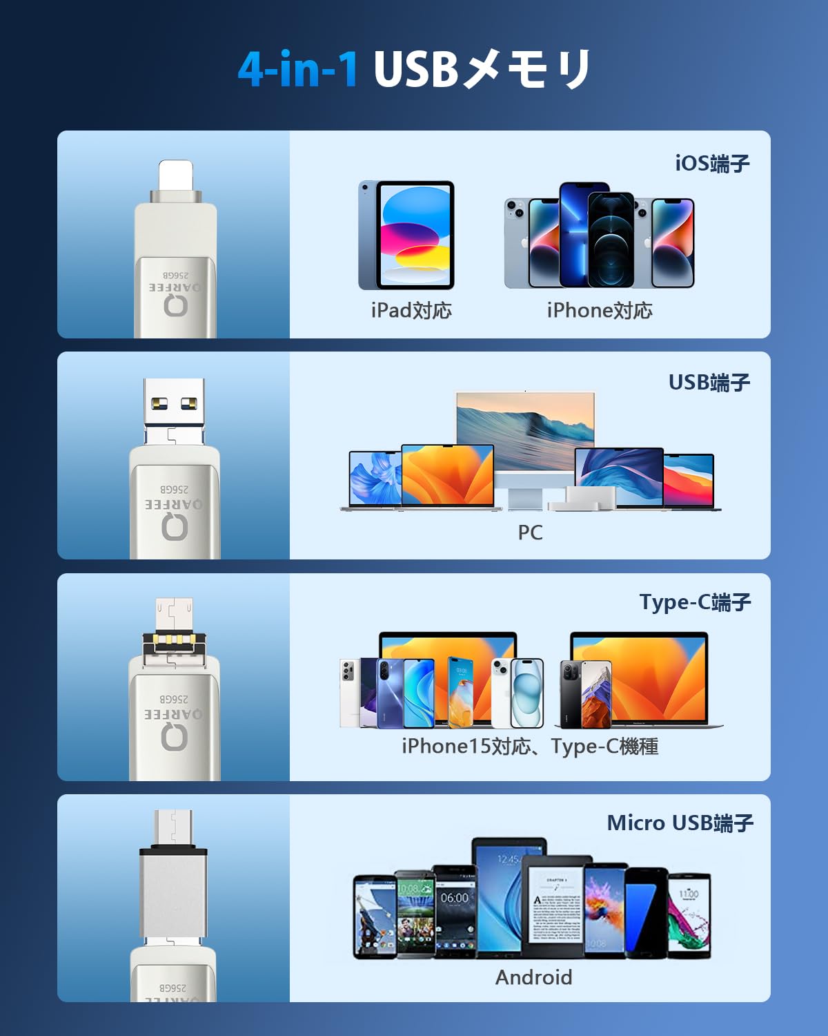 アプリ不要 04年大歓迎モデルihone対応 Bメモリ アプリ不要 18GB 4in1 iad対応 sbメモリー 高速 データ バックアップ i