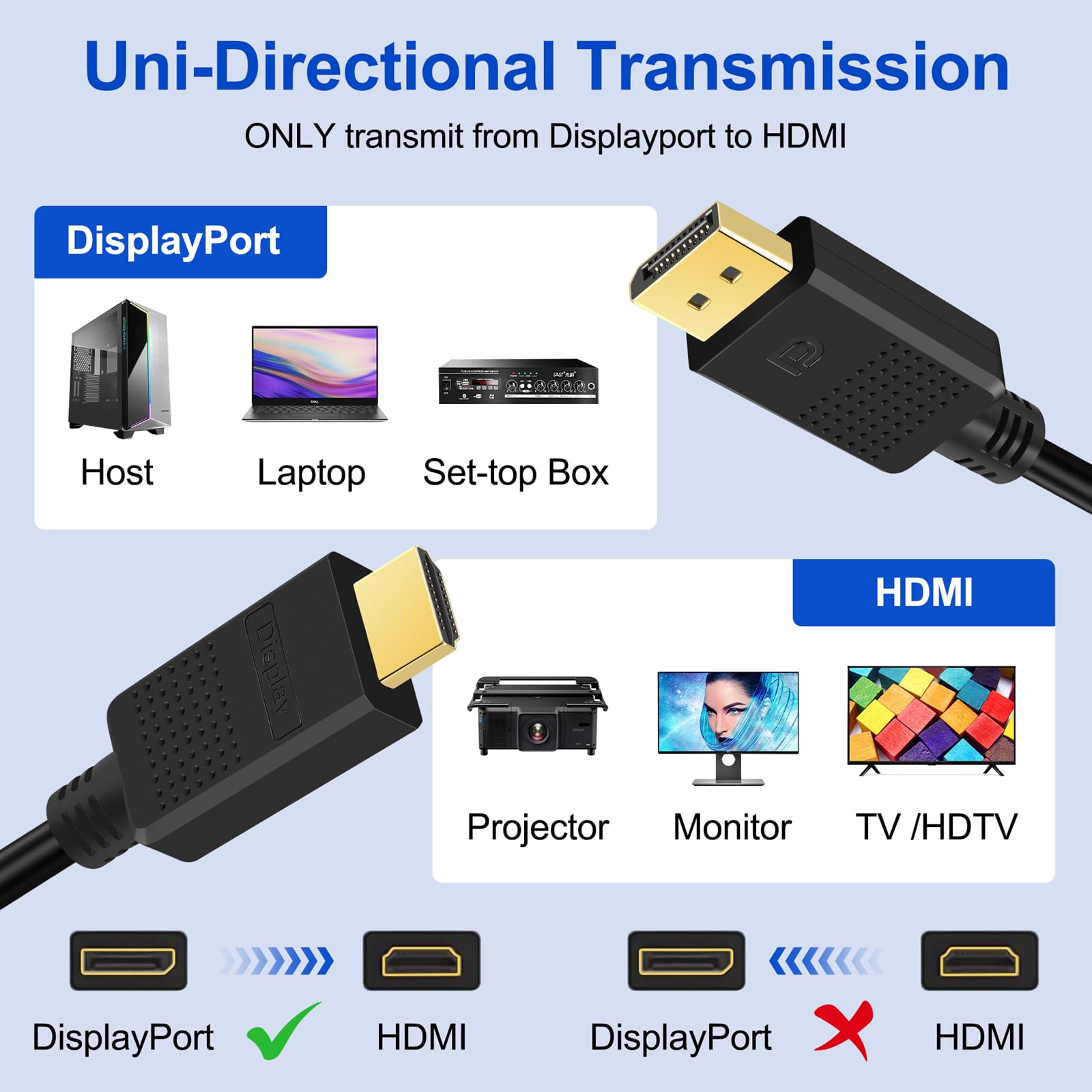 ABE Displayort HDM 変換ケーブル D HDM ケーブル 4K@30Hz K@60Hz 1080p@10Hz ディスプレイポート