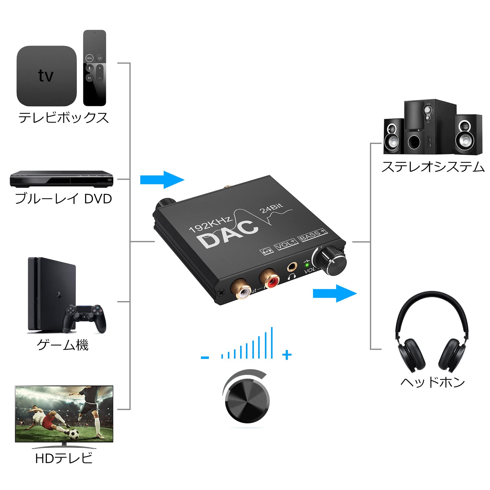 AMWAY 19kHz �ǥ����� ���ʥ��� �����ǥ��� ����С����� �㲻Ĵ���Ǥ� ���ǥ����� �Ѵ� osl/Ʊ������ RA/3.5�� DA����