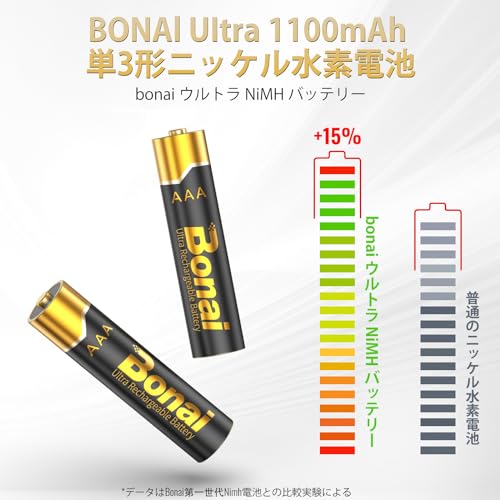 RICOH(リコー) バッテリー充電器 BJ-11 BJ11 [振込不可]