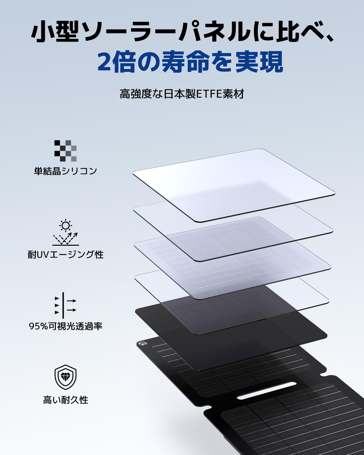 Be 0W ソーラーパネル EFE素材 Bポート BA/B（5V/4A ）ソーラー 充電器 65防水防塵 小型 ソーラーチャージャー 折りたたみ
