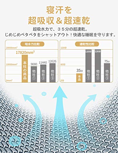 ボックスシーツ 吸水速乾 シーツ ベッドカバー マットレスカバー 抗菌・防臭 （ダ...