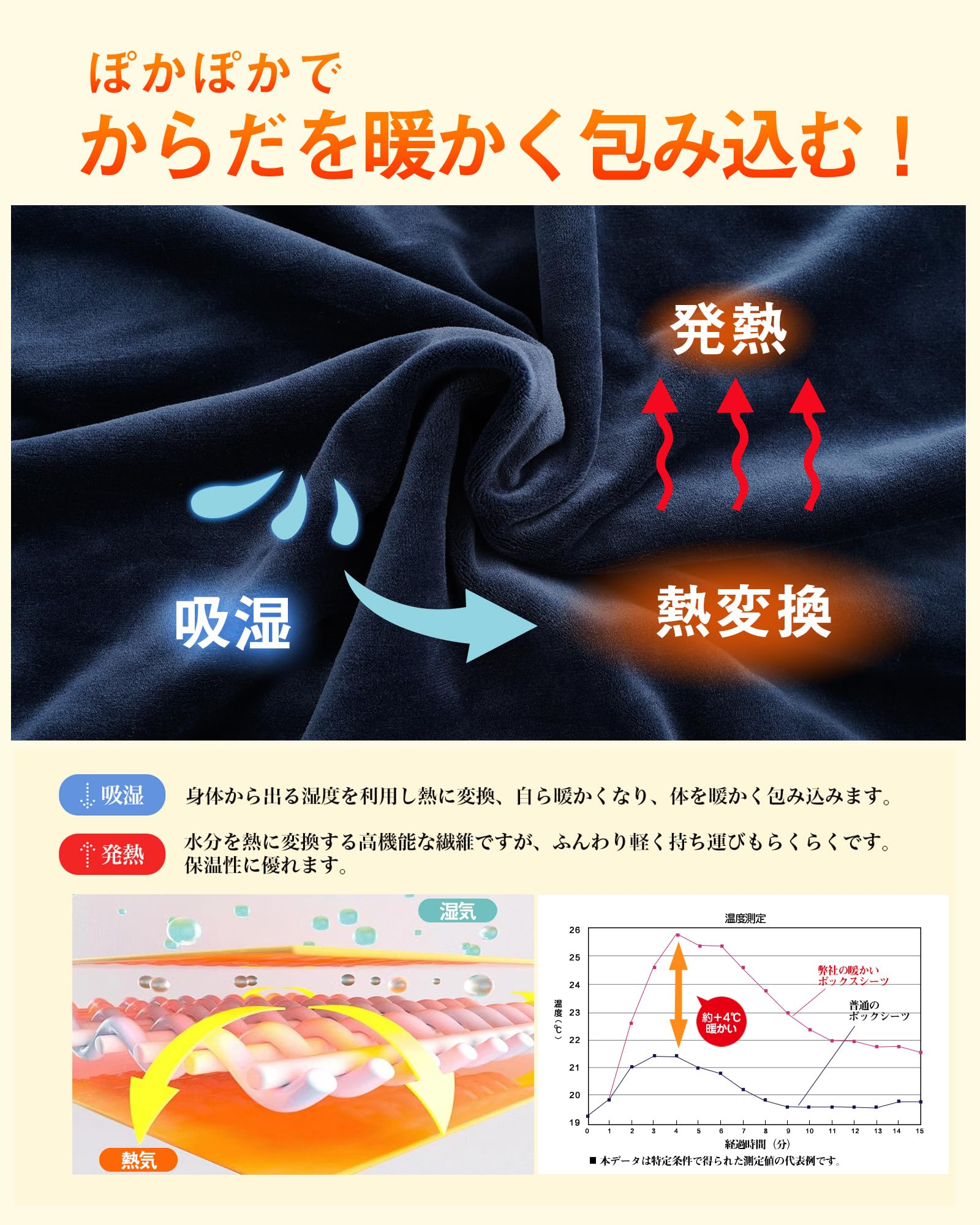 ボックスシーツ シングル 冬 シングル〜セミシングル兼用 のびのび超柔肌触 接触温...