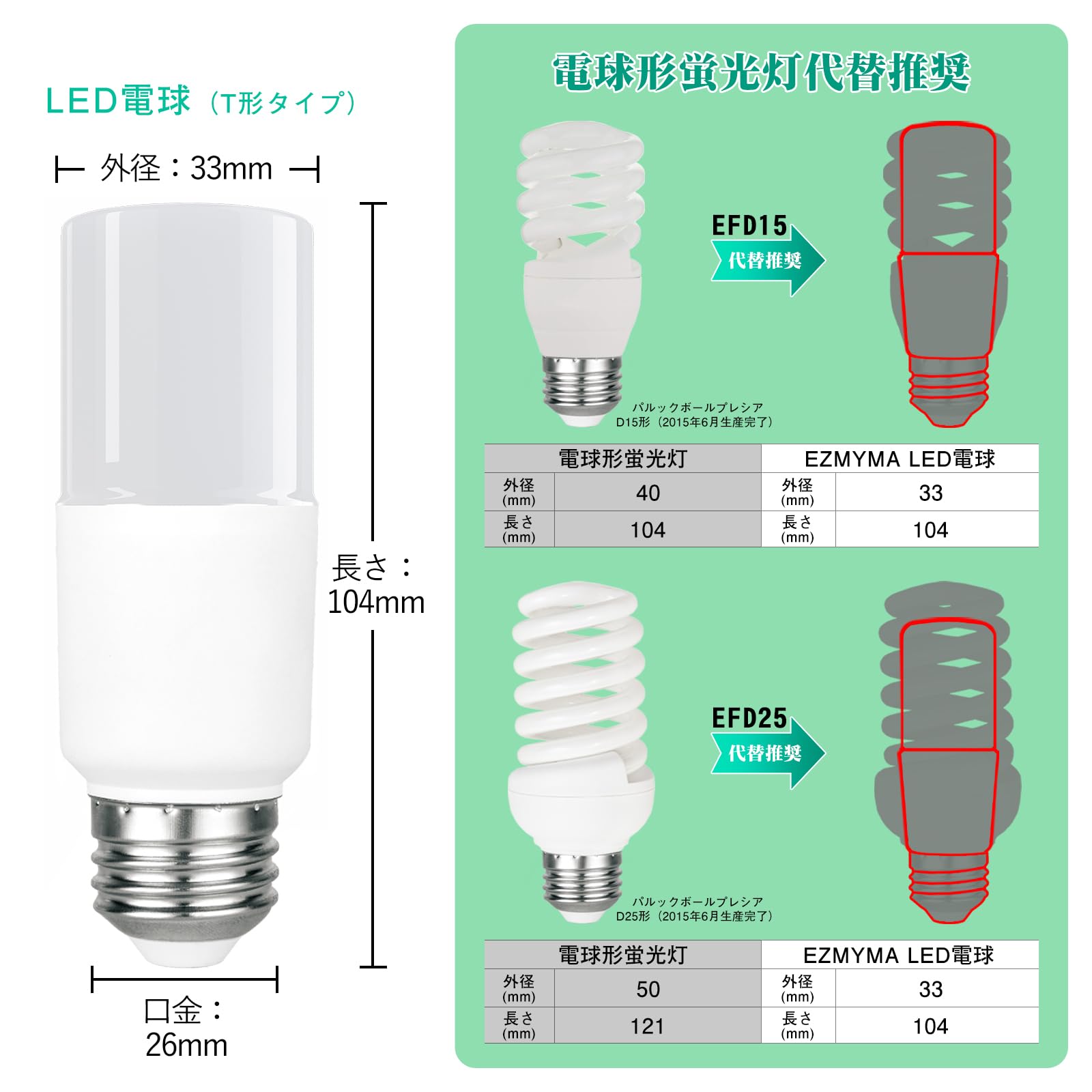 電球 e26口金 形タイプ 60w/100w形相当 昼白色 1099lm 全方向タイプ 高演色性 省エネ 認証済み 断熱材施工器具(ダウンライト [2]
