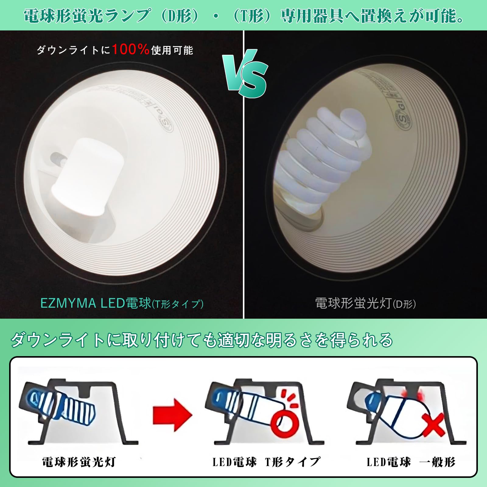 電球 e26口金 形タイプ 60w/100w形相当 昼白色 1099lm 全方向タイプ 高演色性 省エネ 認証済み 断熱材施工器具(ダウンライト [3]