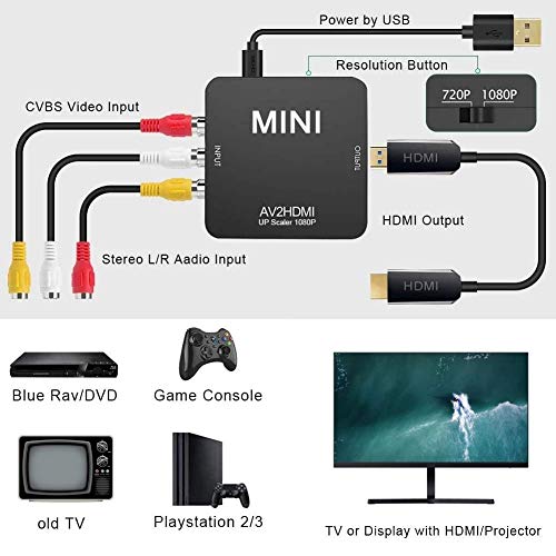 RA HDMI 変換 コンバーター AV to HDMI変換アダプター AV2HDMI Bケーブル付き 音声...