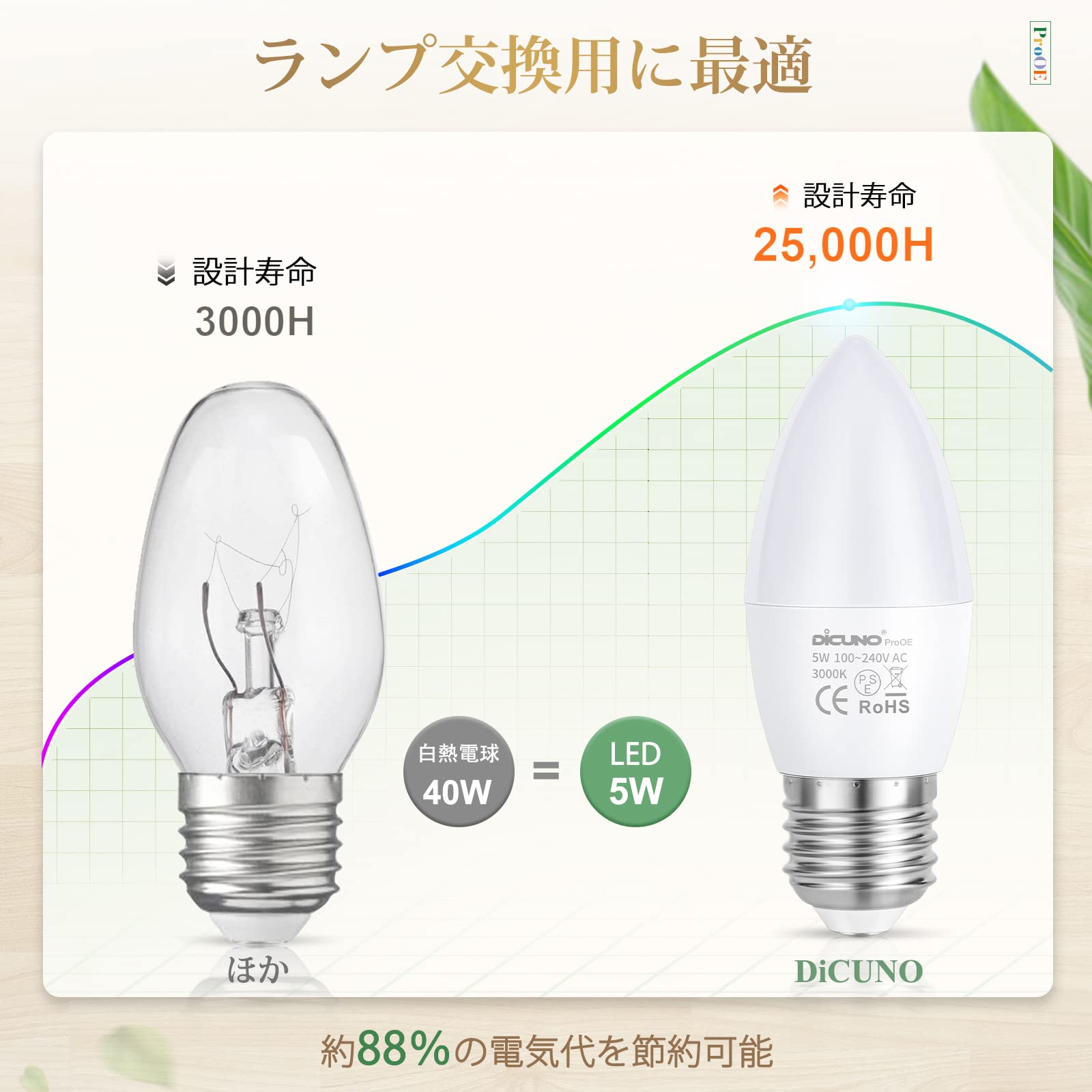 LED電球 E26口金 シャンデリア 5W 40W形相当 450LM 電球色 3000K Ra98+ 高演色A100...