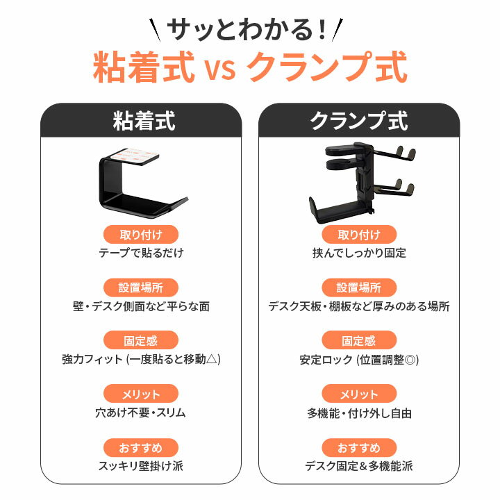 360���ž���إåɥۥ�ۥ���� �������ץ����׼��åǥ�������OK �����ॳ��ȥ����顼�������֥��Ǽ�ˤ��б����ʥ��ڡ���������Ĵ������ ���ߤ��դ��߷�