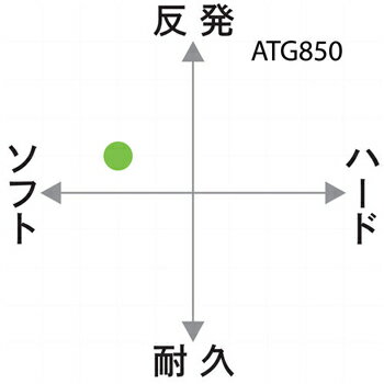 ��ͥå���(YONEX)�����ȥ�󥰡��������󥹡��ѡ�850��ATG850