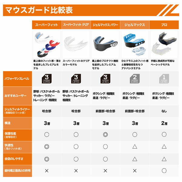 SHOCKDOCTOR ショックドクター マウスガード ユースサイズ クリア ボディーケア グッズ 5190Y 子供用 マウスピース スポーツ 3