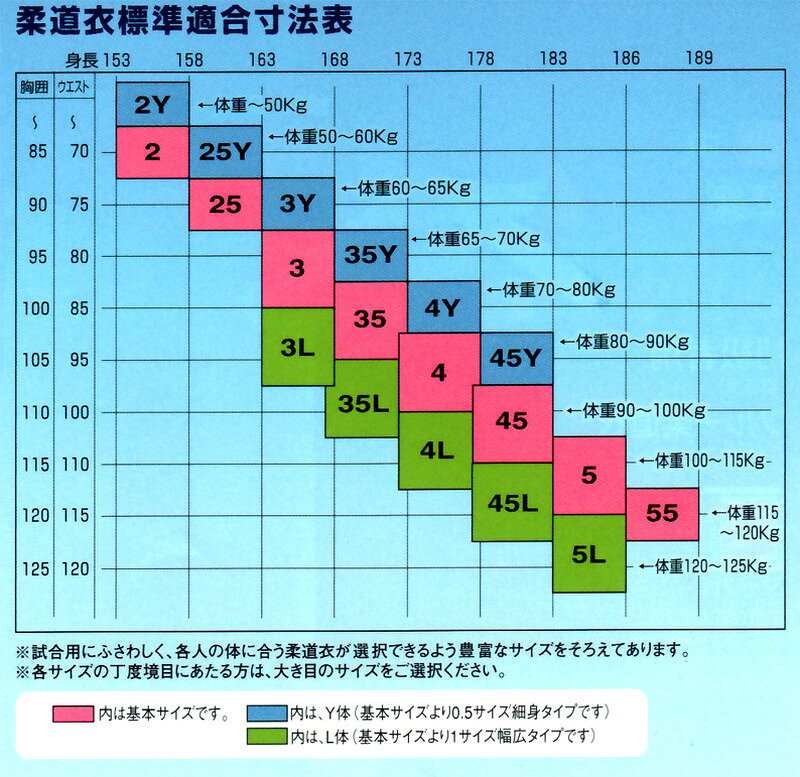 Lafitte ラフィートスポーツの早川繊維工業 九櫻 上下セット 特製二重織柔道衣 上下セット JZ55 ラフィートスポーツ｜アングル3
