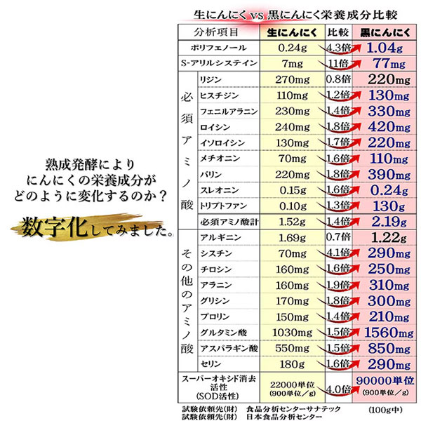 遠赤青汁 遠赤愛媛 有機 八片 黒にんにく 皮付きバラ 300g 2袋セット 3086-2 ラフィートスポーツ lafitte-10287440 Lafitte ラフィートスポーツ サンプル画像3