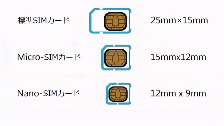 LaForestの送料無料 SIMカードホルダー カードケース 折り畳み SDカード パソコンアクセサリ 収納 整理 半透明 SIMピン付き 持ち運び 便利｜アングル3