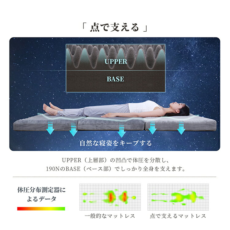 マットレス【ダブル】 厚さ10cm 消臭機能付き 高純度 密度25D 硬さ190N 高反発 3つ折り 三つ折り 凸凹 洗えるカバー 消臭機能付き配合 ベロア調 【送料無料】 [2]