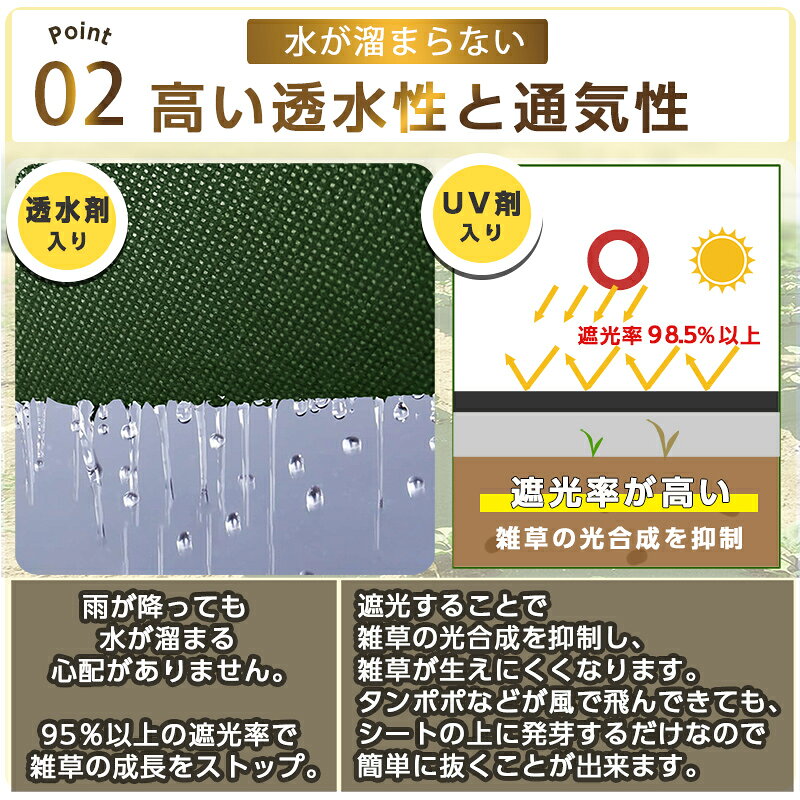 Ķ���ѵ� ���𥷡��� 1mx50m ��̩��150g ����ԥ��դ� Ĺ�����ߤ�ľ������ �Կ��� ���𥷡��� 10ǯ�ѵ� ���𥷡��� �𴢤����� ������ �����ɻ� �����к�