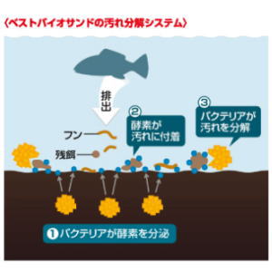 ジェックス GEX ベストバイオサンド 1．5L