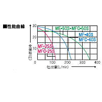 ���� ��Х�å����ݥ��[ñ�Υݥ��] MF-40S[MF40S]